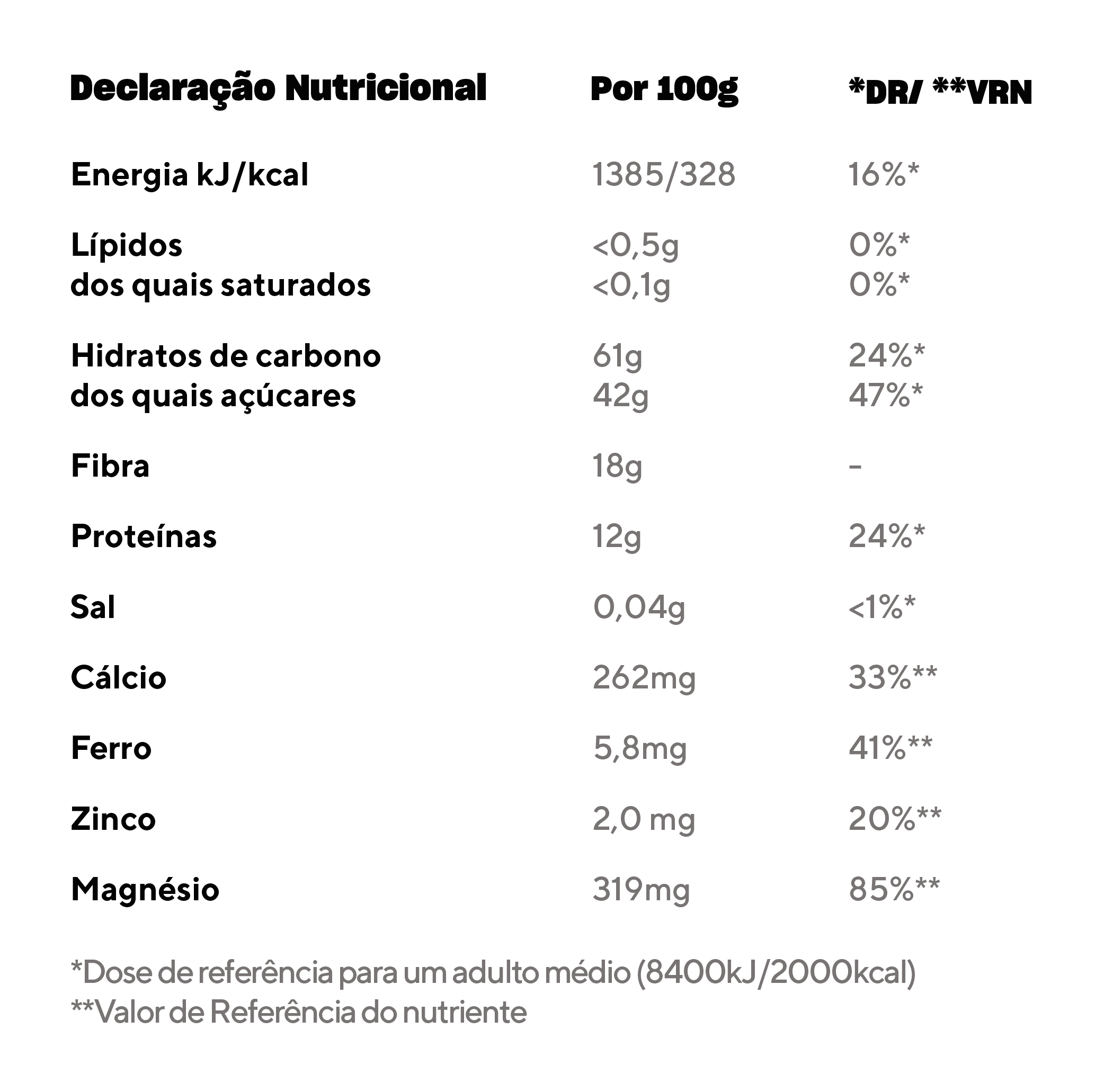 Tabela Nutricional - Maca